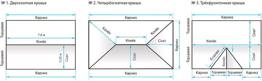 Измерения конструкций разных типов