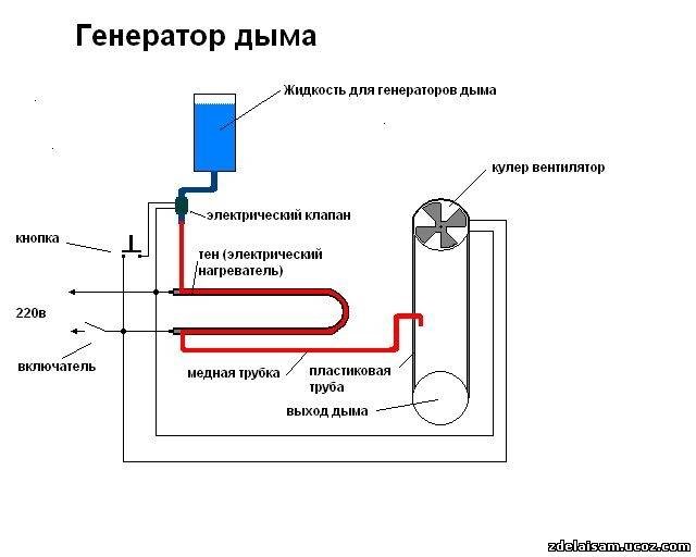 Электрический дымогенератор коптильни схема