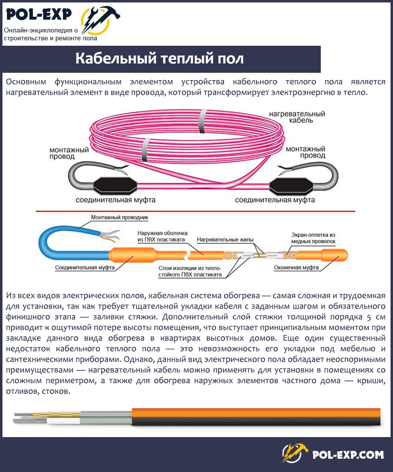 Кабельный теплый пол