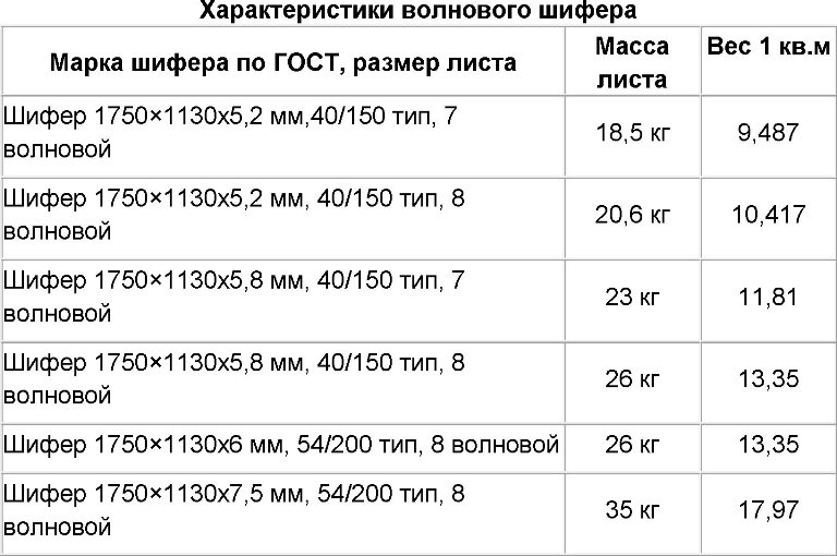 Минус только один, в состав входит асбест, а он опасен для здоровья человека