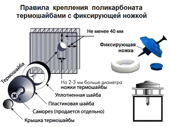 Как крепить ПК