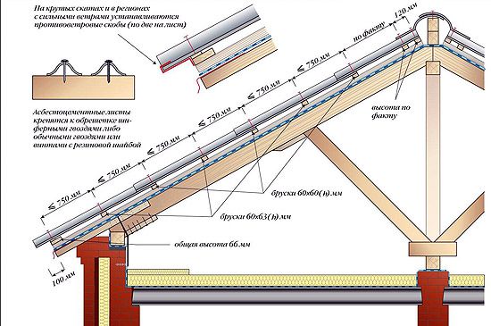 Как сделать шиферную кровлю схема