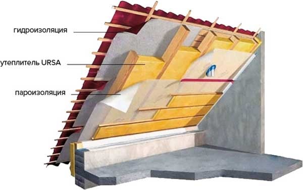 Как изолировать кровлю изнутри
