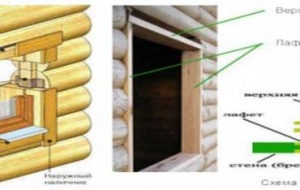 Установка пластиковых окон в деревянном доме своими руками: особенности установки, инструкция, видео