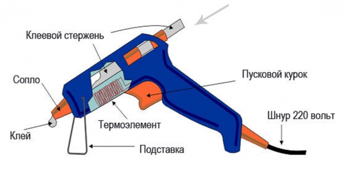 Клеевой пистолет для рукоделия