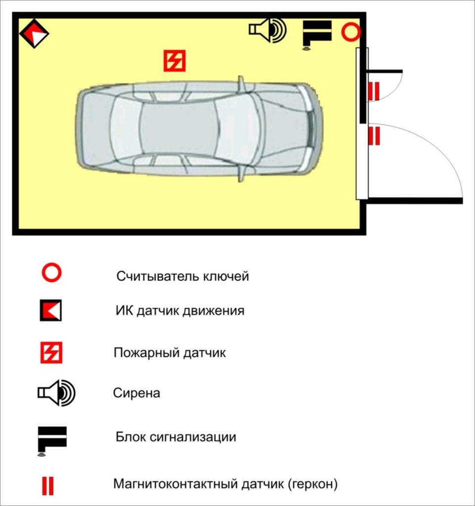 расположения датчиков в гараже