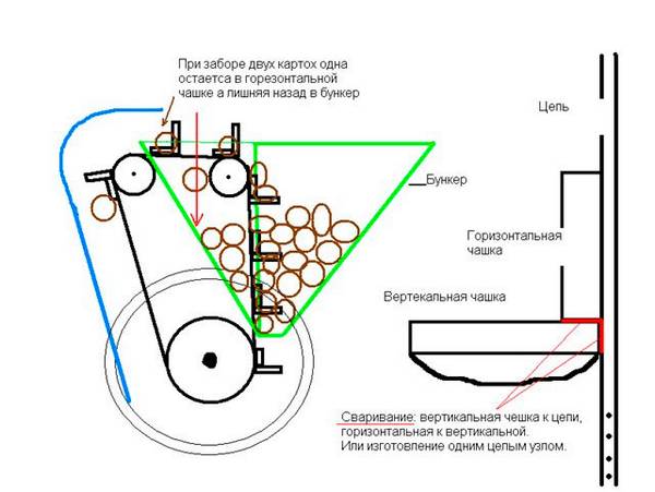 Картофелесажалка для мотоблока своими руками
