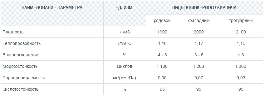 Кликерный кирпич