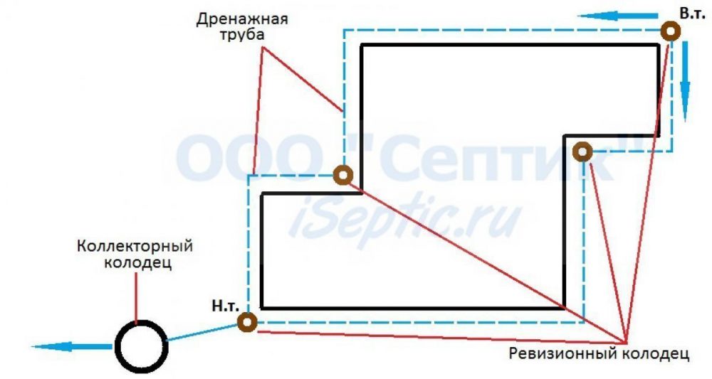 схема кольцевого