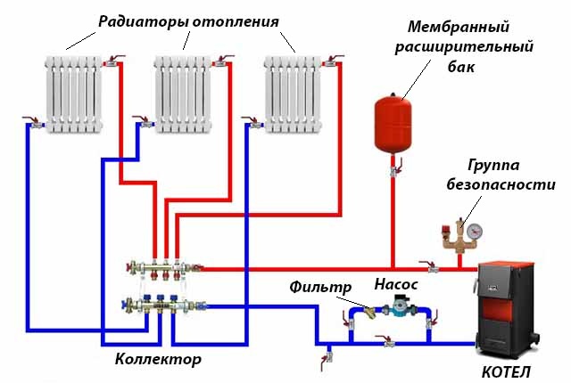 Разводка с коллекторным узлом