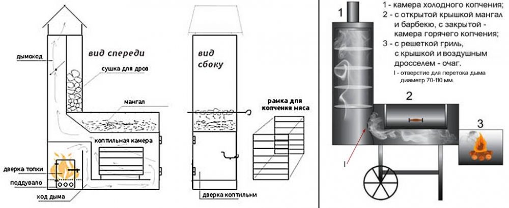 Комбинированный вариант коптильни холодного копчения