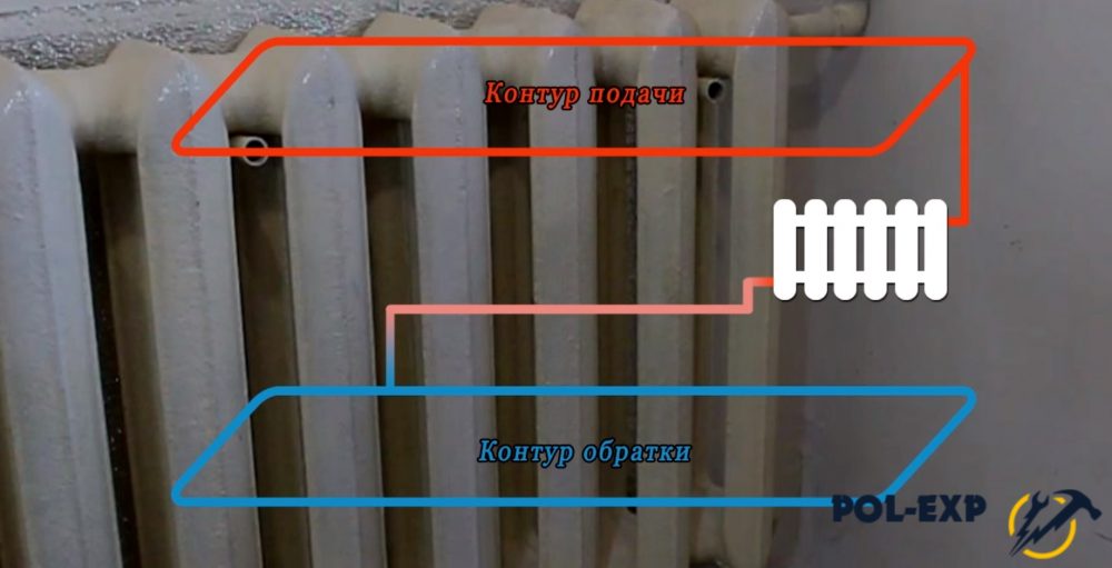 Контуры подачи и обратки