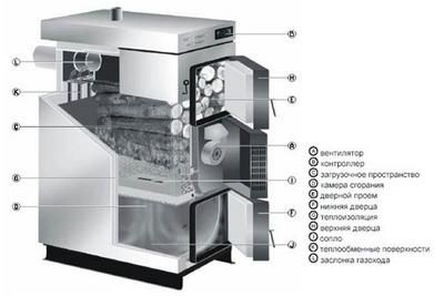 Принципиальная схема комбинированного котла