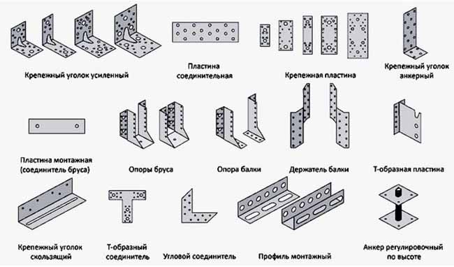 Стальные перфорированные крепления