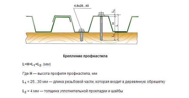 Крепление листов