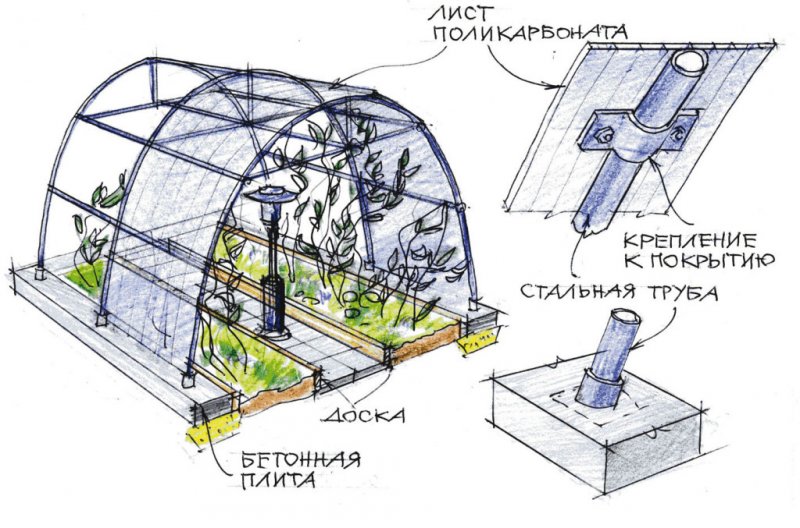 Крепление поликарбоната