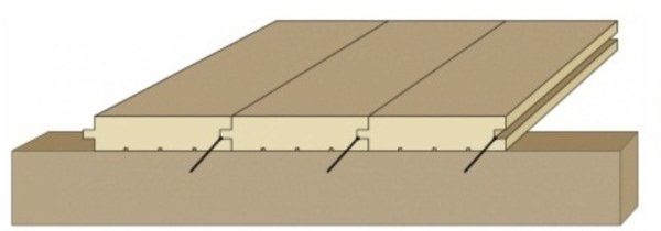 Крепление шпунтованных досок к перекрытиям саморезами
