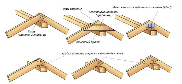 Крепления балок в коньковой части