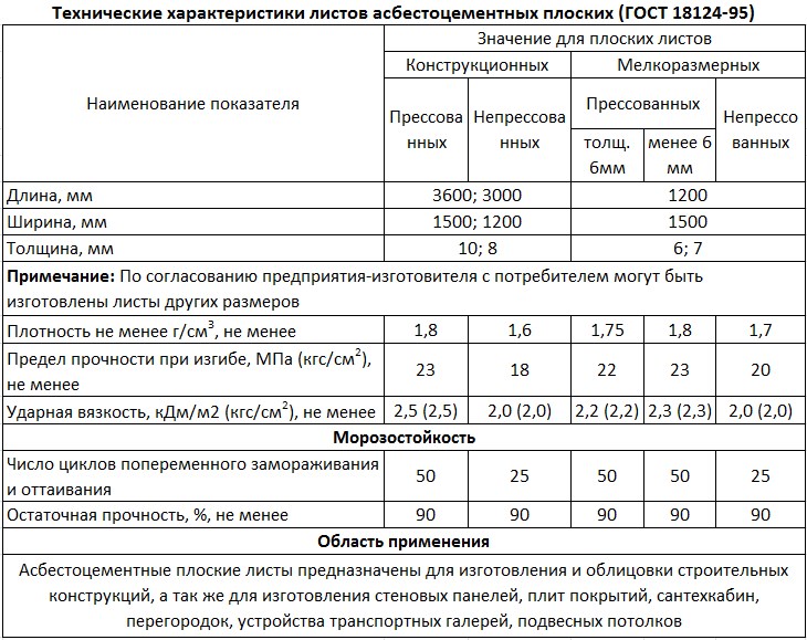 Listy asbestocementnye-3