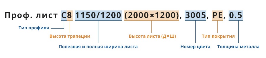 Маркировка профнастила