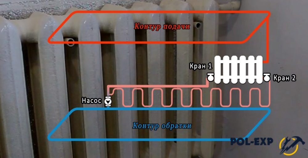 Место установки циркуляционного насоса