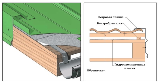 Монтаж доборных элементов