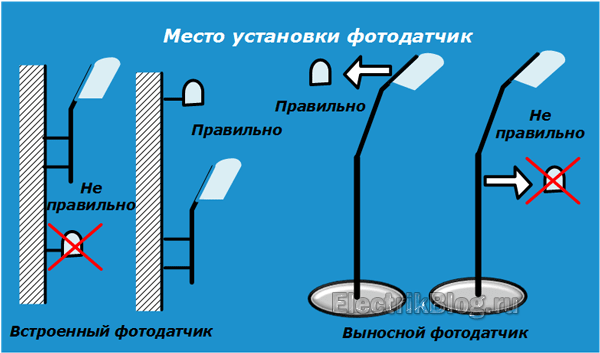 Монтаж фотодатчика