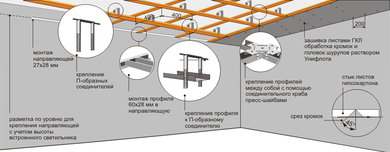 Устройство подвесного потолка из гипсокартона