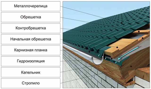 Схема устройства кровли из черепицы