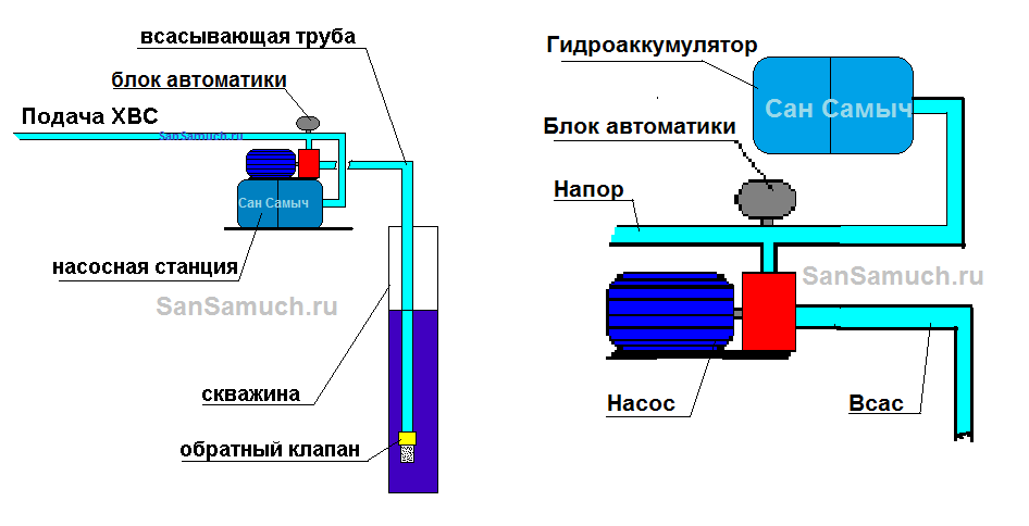 Гидроаккумулятор от насоса можно отделить.