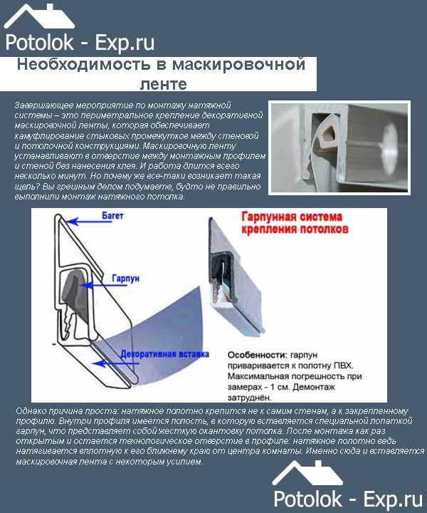 Необходимость монтажа маскировочной ленты