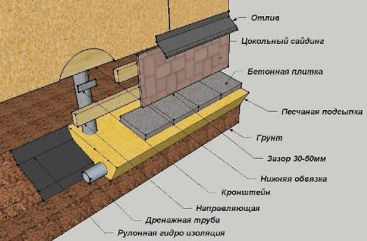 Облицовка фундамента на винтовых сваях