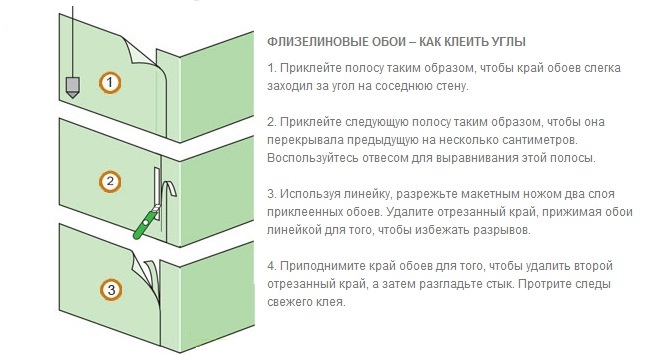 фото Флизелиновые обои - как клеить обои в углу