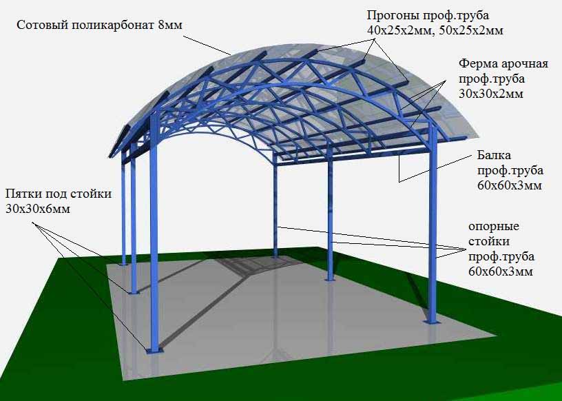 Односкатный навес из поликарбоната