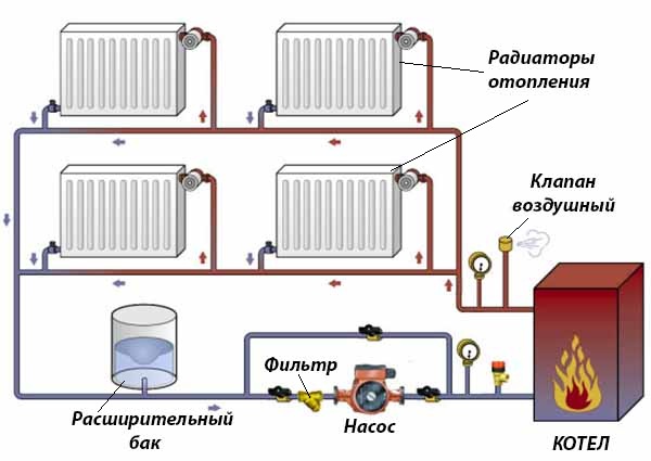 Ленинградская схема