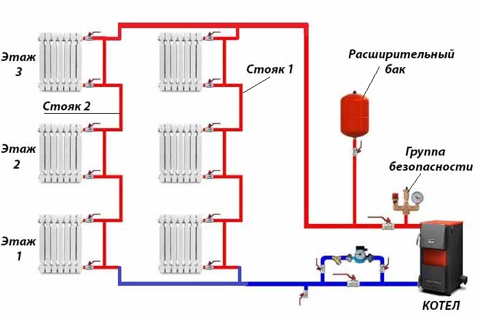 Схема со стояками отопления