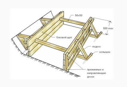 Опалубка для ленточного фундамента.