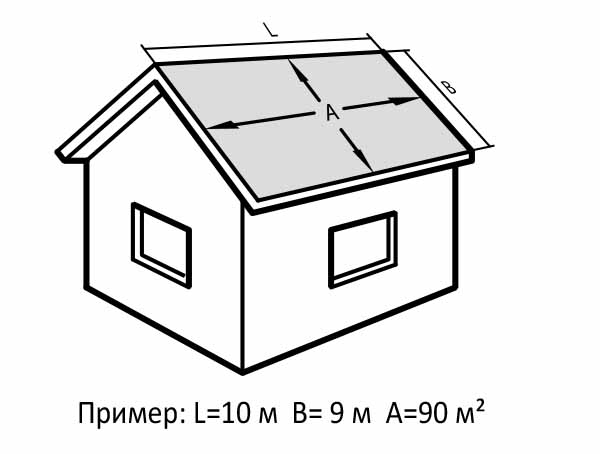 Подсчет площади крыши