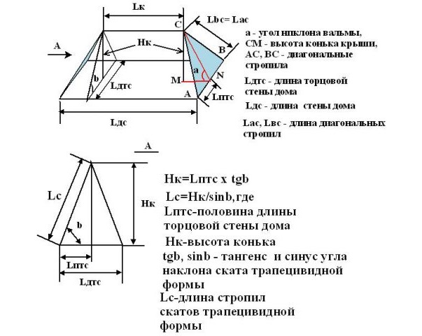 Определение площади вальмовой крыши