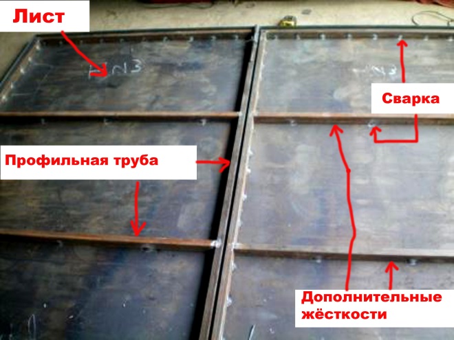 Основные элементы конструкции распашных ворот