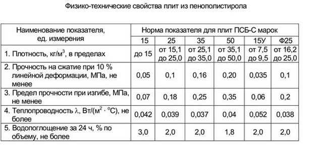 Основные характеристики ППС