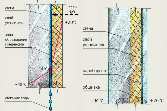 Особенности утепления стен внутри помещения
