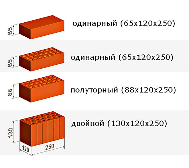 Отечественные стандарты кирпича