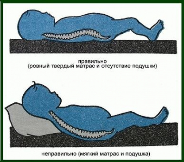 Отличие жесткого матраса от мягкого