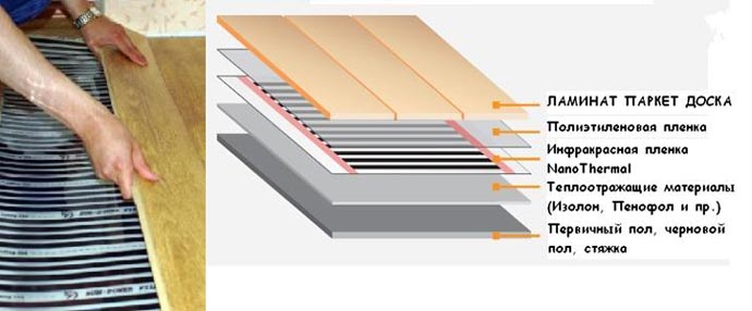 Схема монтажа паркетных полов на теплые полы