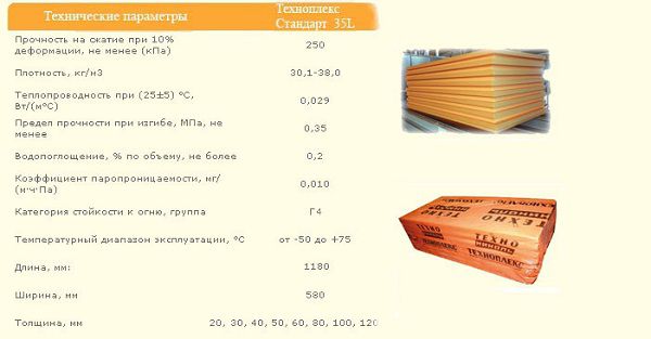 Пенополистирол «Техноплекс»