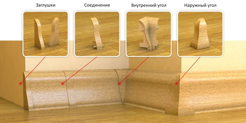 Пластиковый плинтус и доборные элементы