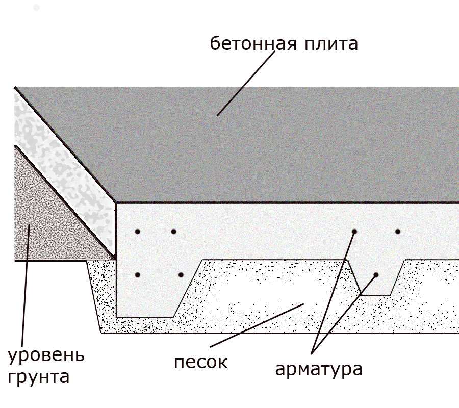 Эскиз устройства плитного основания для бани