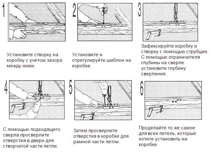 Процесс сверления отверстий