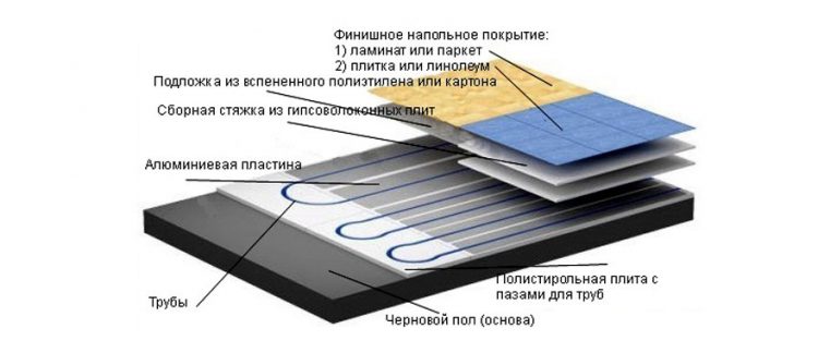 Полистерольные полы схема